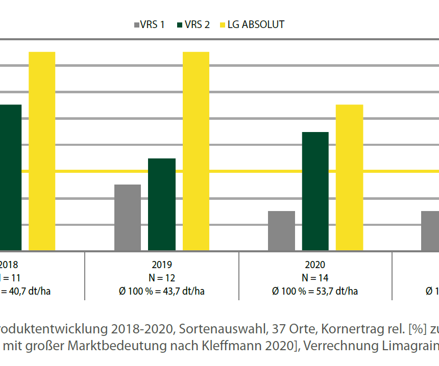 Grafik LG Absolut