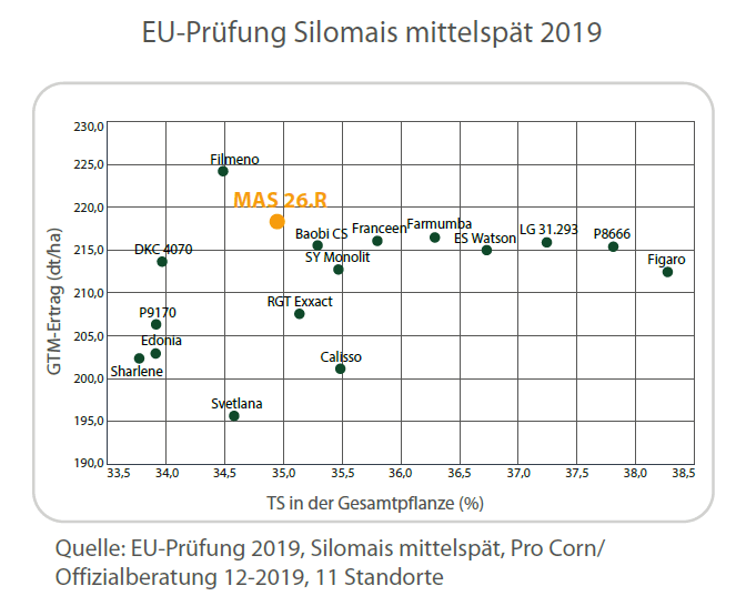 Grafik MAS 26.R