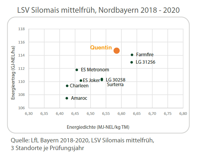 Grafik Quentin_2