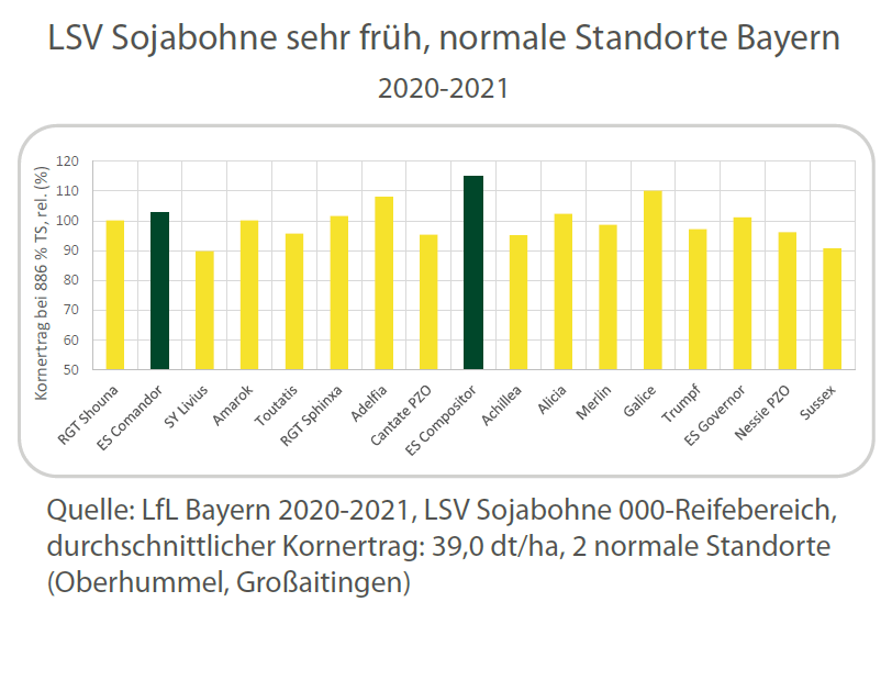 LSV 2020-2021 (000-Reifebereich), 2 normale Standorte