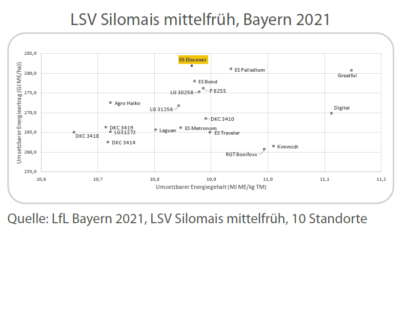 LSV Bayern Silomais mittelfrüh 2021_2