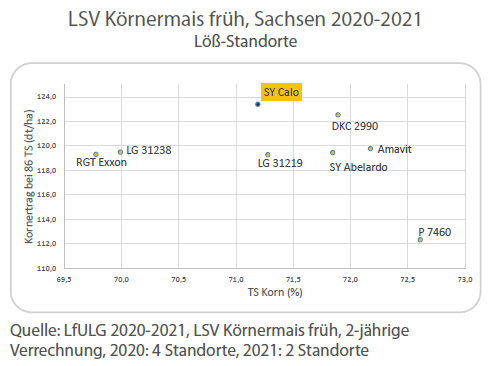 LSV_Sachsen_Körnermais_früh_2020-21_Löß