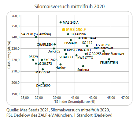 Grafik MAS 250.F